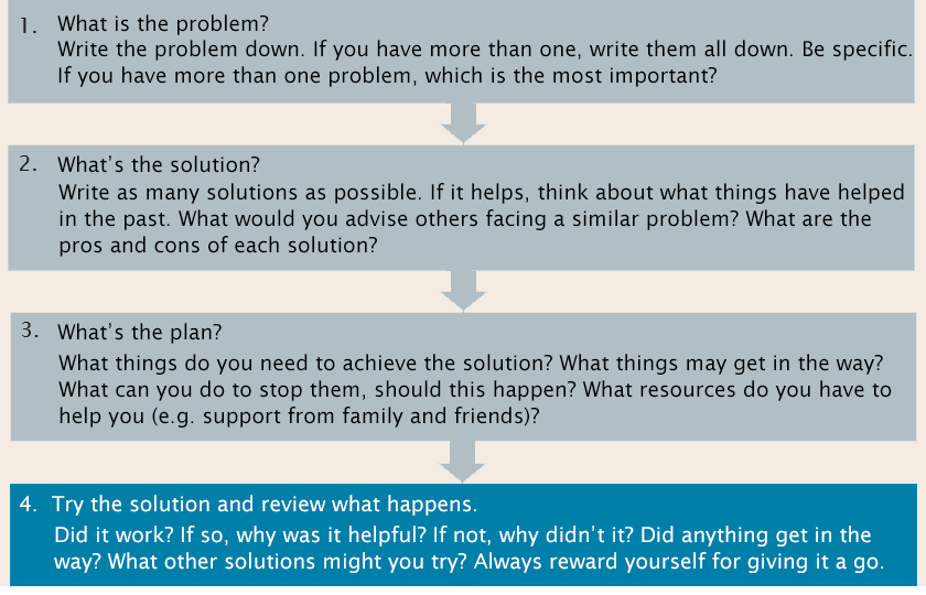 Problem solving